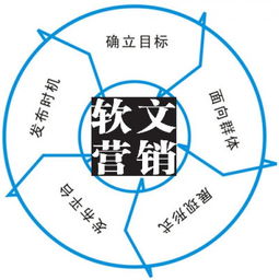 軟文營銷 上海互聯(lián)網(wǎng)銷售公司品牌建設的利器與優(yōu)勢剖析